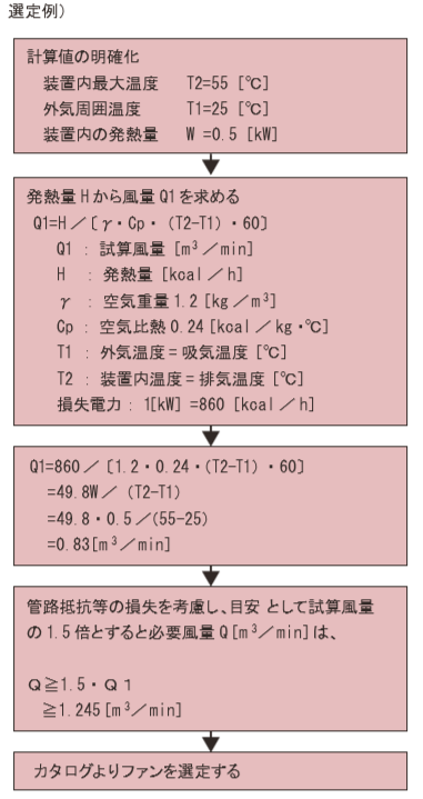 Fan Selection