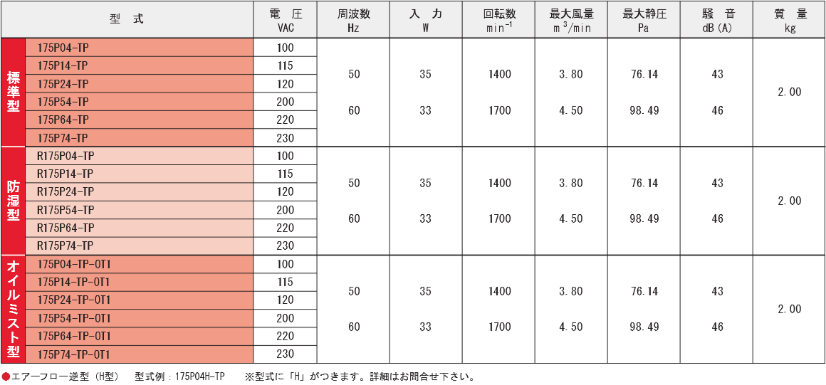 175P04-TPシリーズ規格表