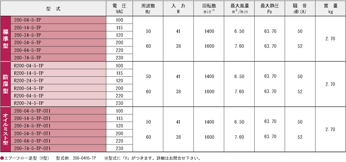 200-04-5-TPシリーズ規格表