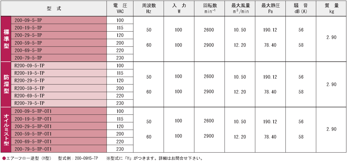 200-09-5-TPシリーズ規格表