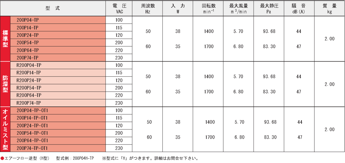 200P04-TPシリーズ規格表