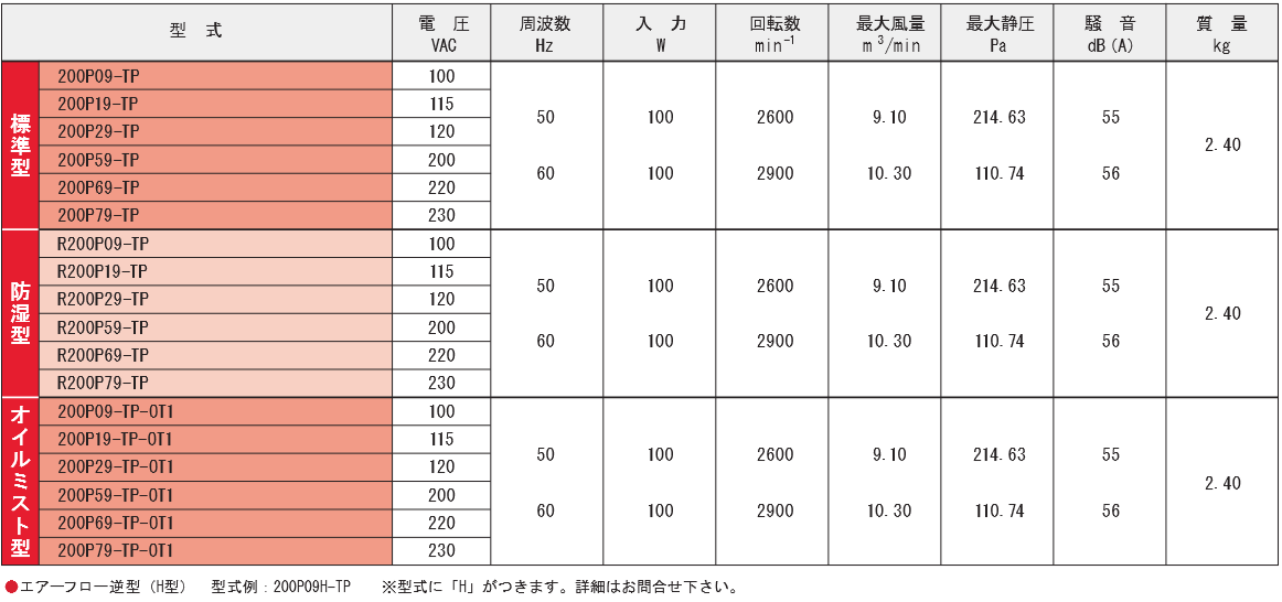 200P09-TPシリーズ規格表