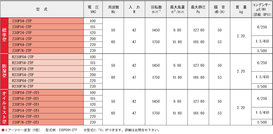 230P04-2TPシリーズ規格表