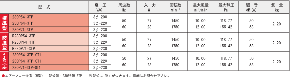 230P54-3TPシリーズ規格表