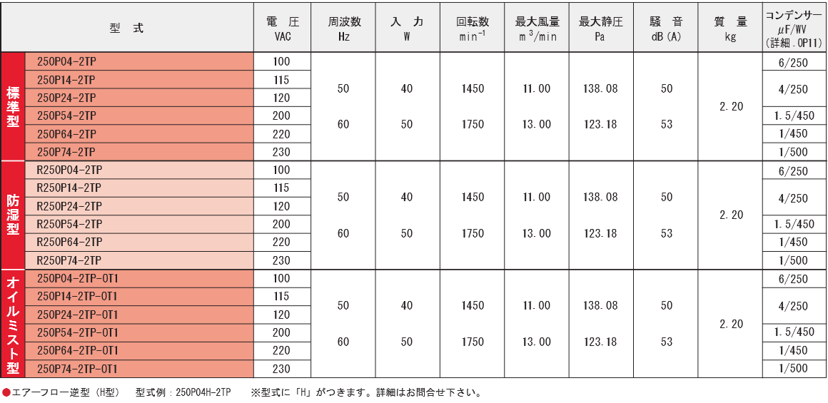 250P04-2TPシリーズ規格表