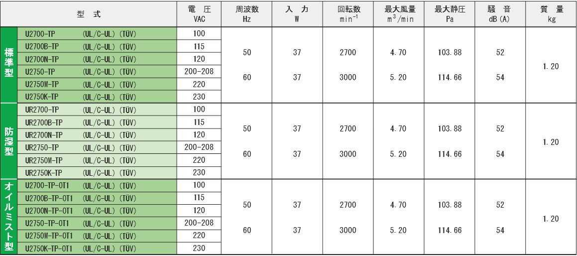 2700-TPシリーズ規格表