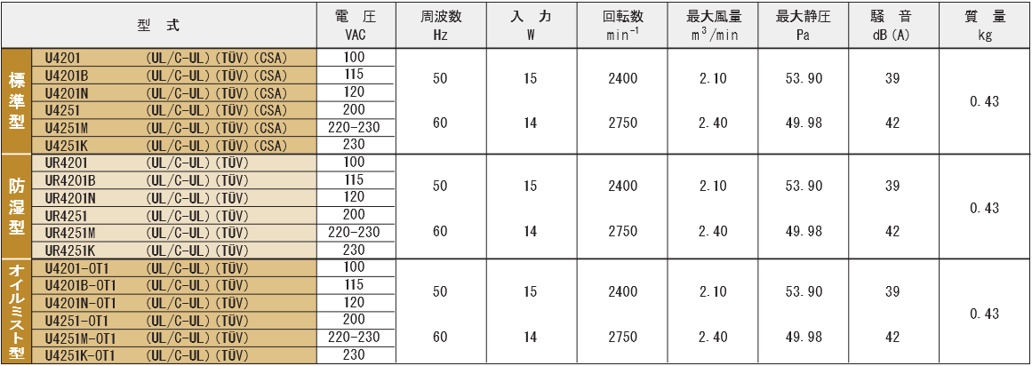 4201シリーズ規格表