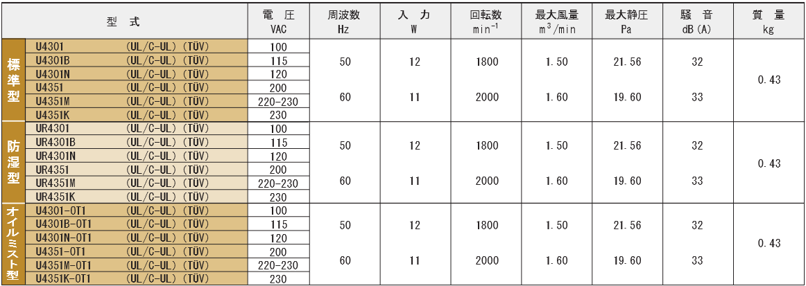 4301シリーズ規格表