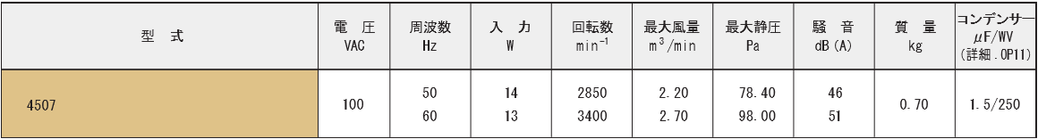 4507シリーズ規格表