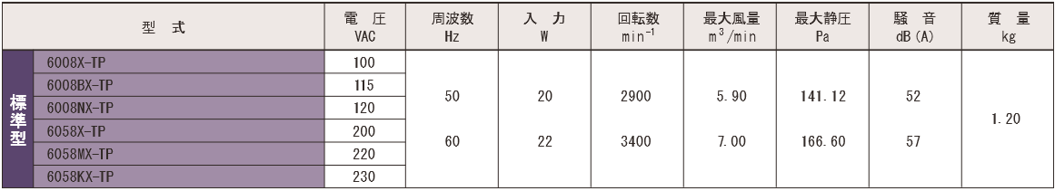 6008X-TPシリーズ規格表