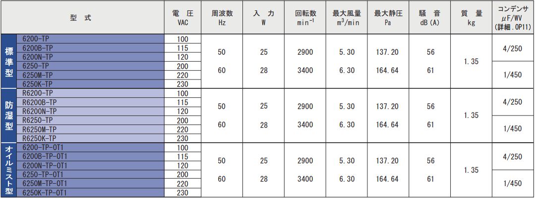 6200-TPシリーズ規格表