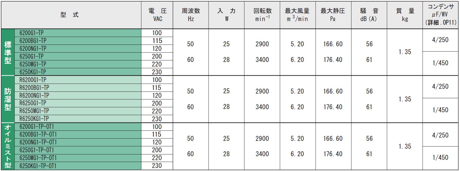 6200G1-TPシリーズ規格表