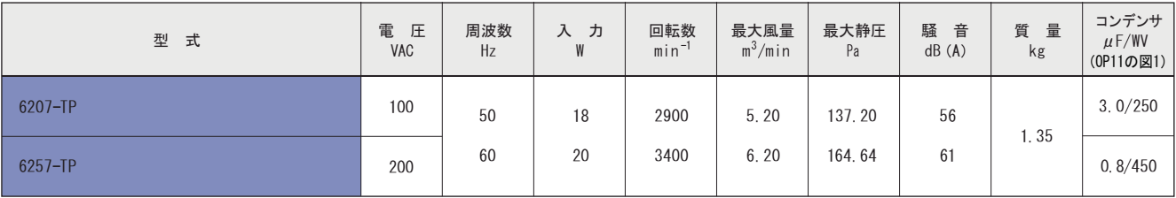 6207-TPシリーズ規格表