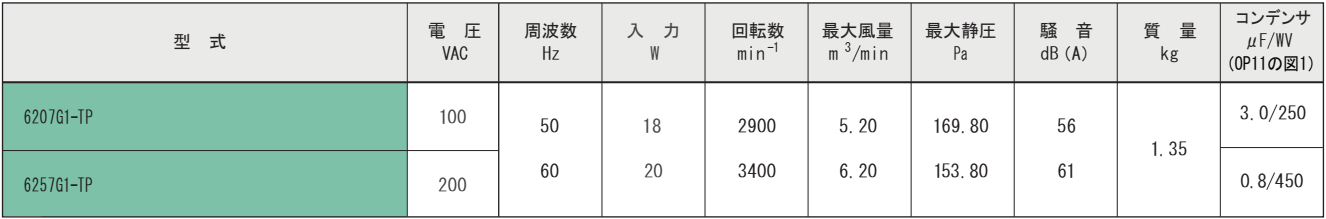 6207G1-TPシリーズ規格表