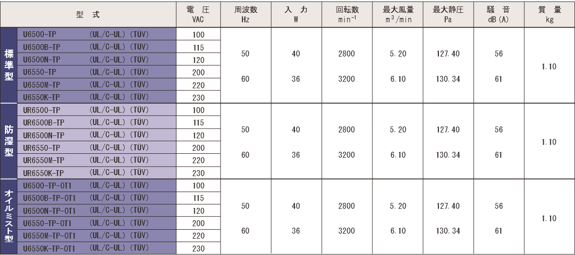 6500-TPシリーズ規格表