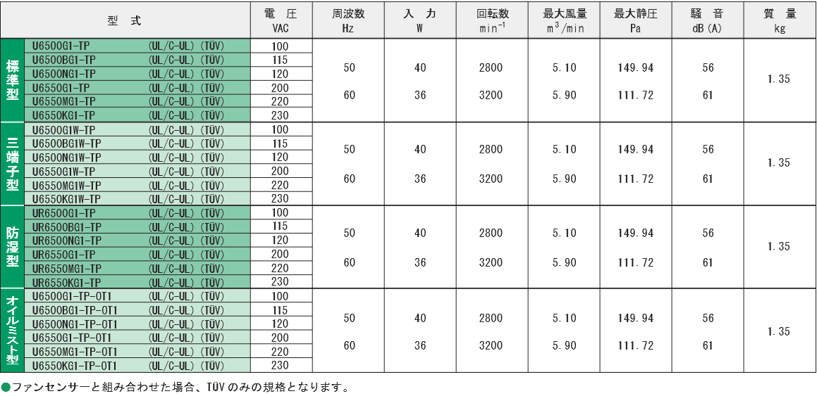 6500G1-TPシリーズ規格表