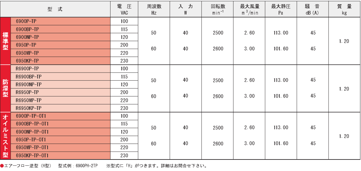 6900P-TPシリーズ規格表