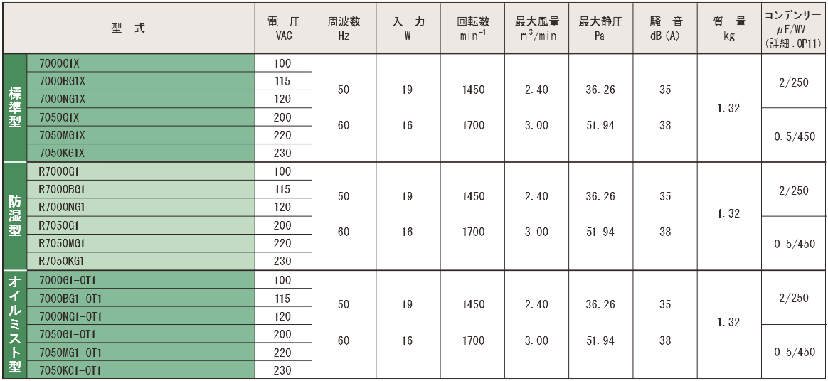 7000G1Xシリーズ規格表