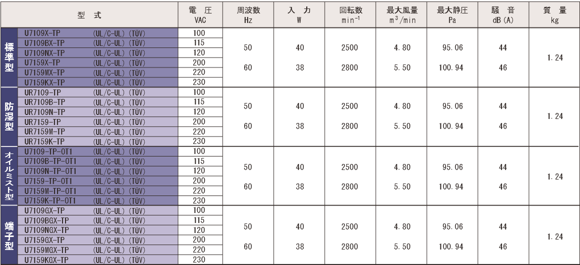 7109X-TPシリーズ規格表