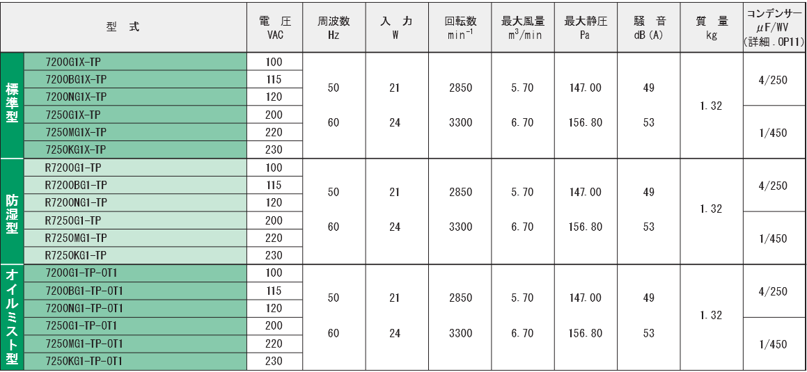 7200G1X-TPシリーズ規格表