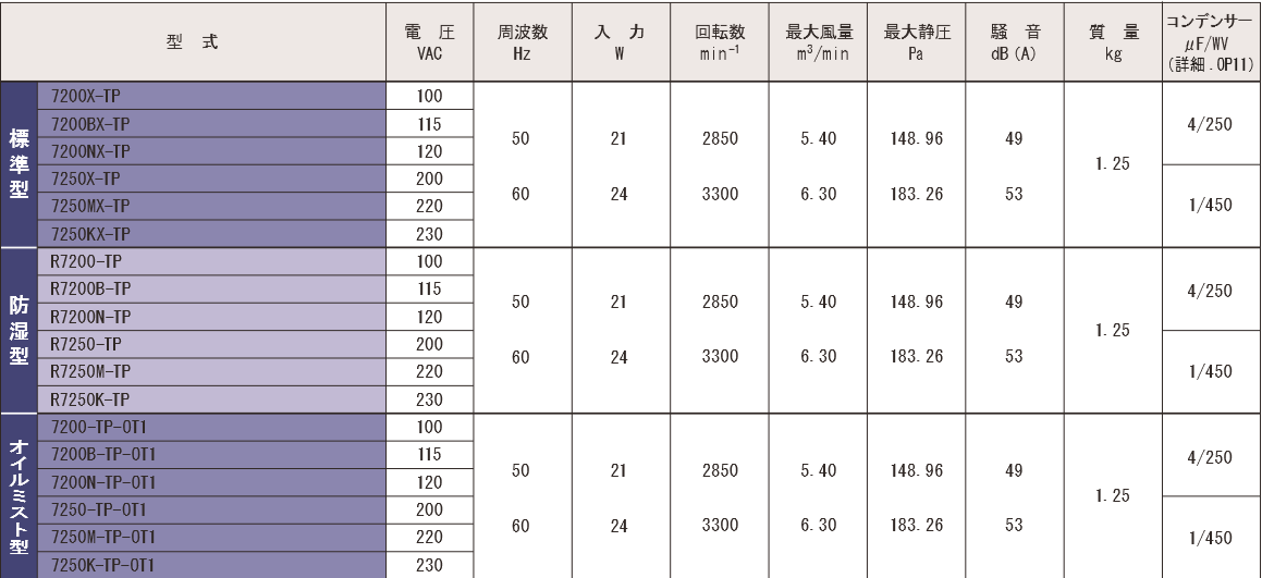 7200X-TPシリーズ規格表