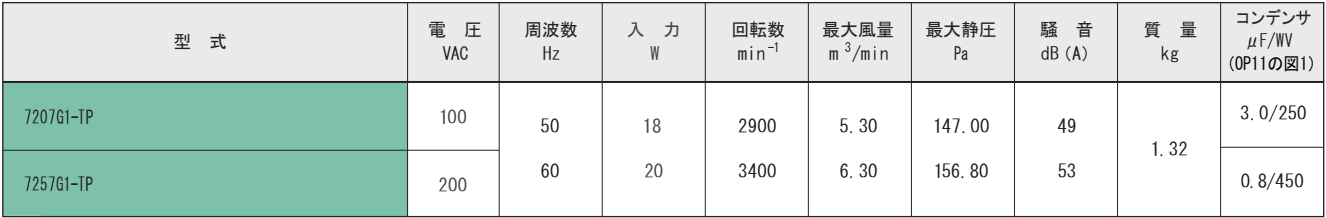 7207G1-TPシリーズ規格表