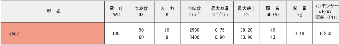 8507シリーズ規格表