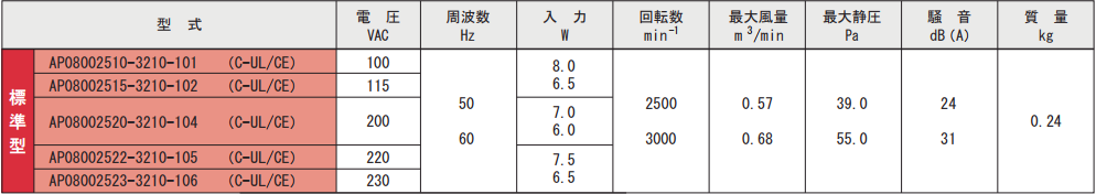 AP080025シリーズ規格表