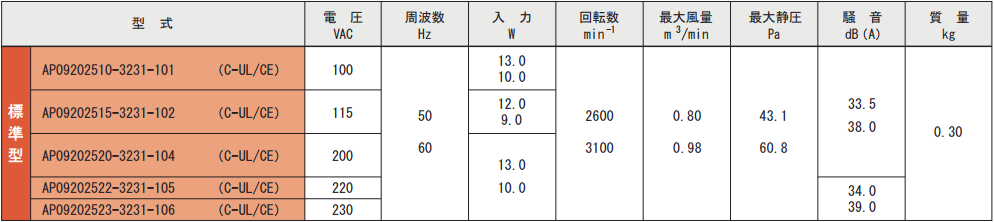 AP092025シリーズ規格表