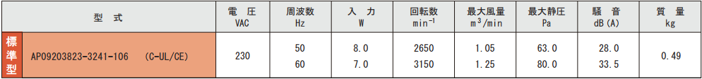 AP092038シリーズ規格表