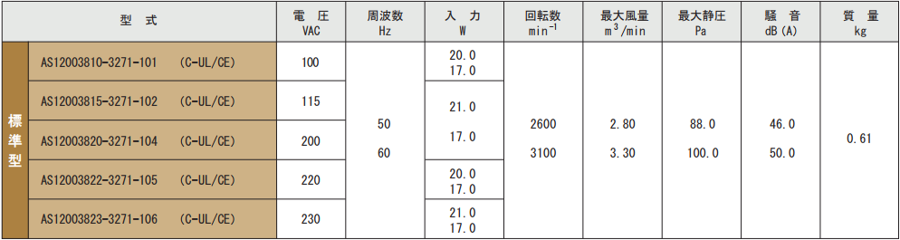 AS120038-3271シリーズ規格表