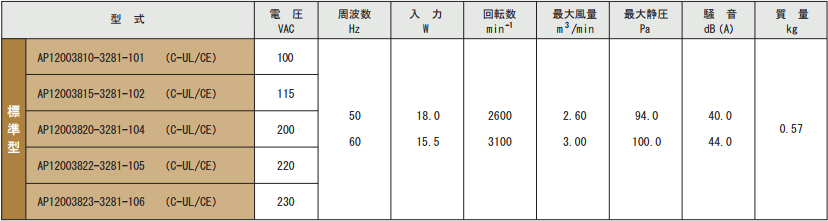 AP12003810-3281シリーズ規格表