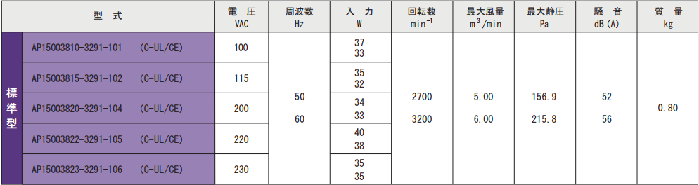 AP150038-3291シリーズ規格表