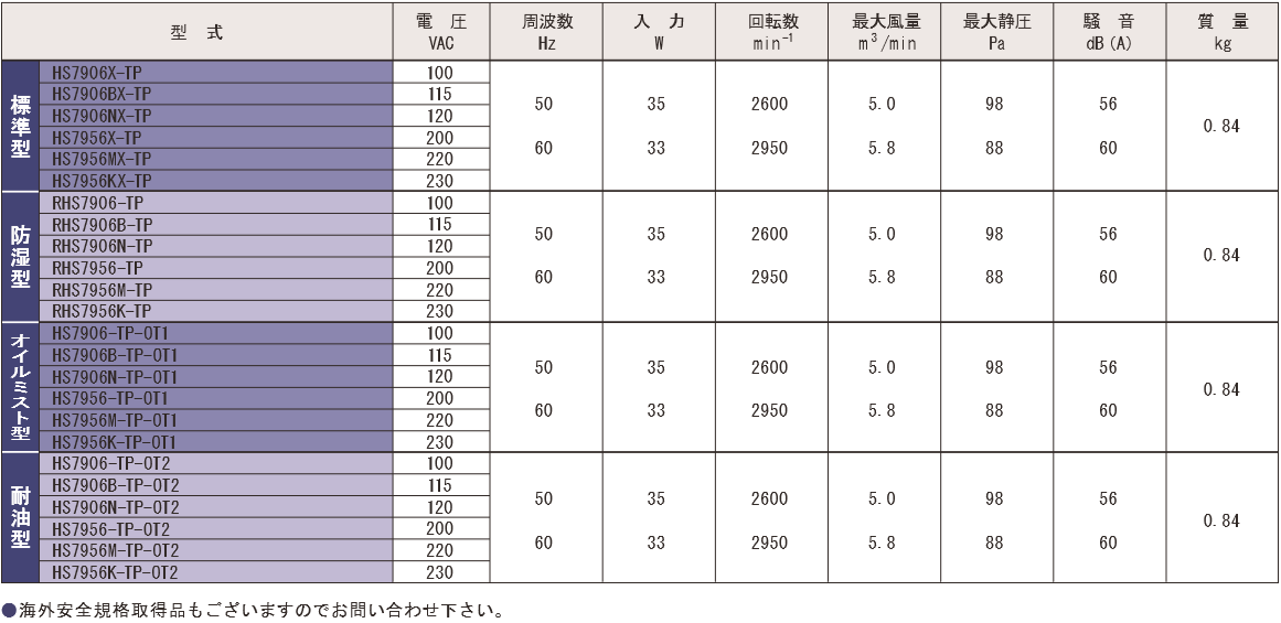 HS7906X-TPシリーズ規格表