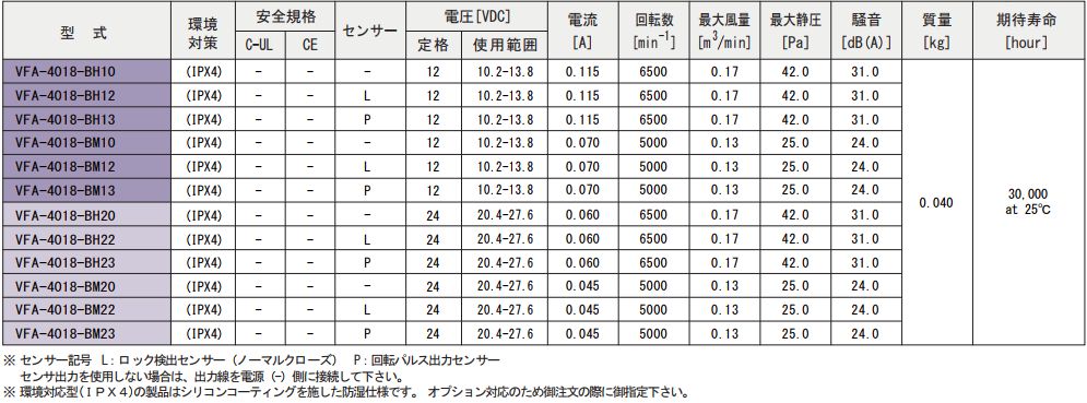 VFA-4018シリーズ規格表