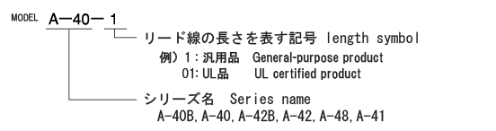 プラグコード「A-40-01」の型式説明図