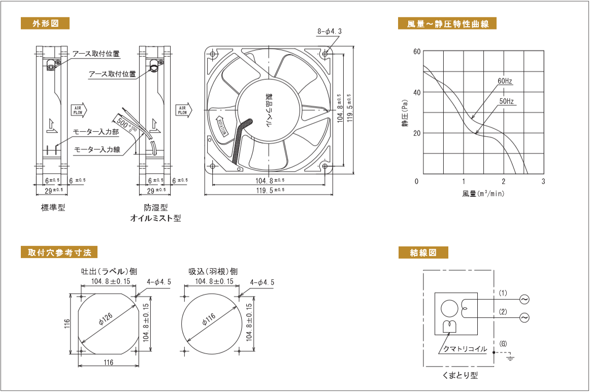 ＷＩＬＬＩＡＭＳ コンビネーションレンチ １２角 ２９ｍｍ JHW1229MSC