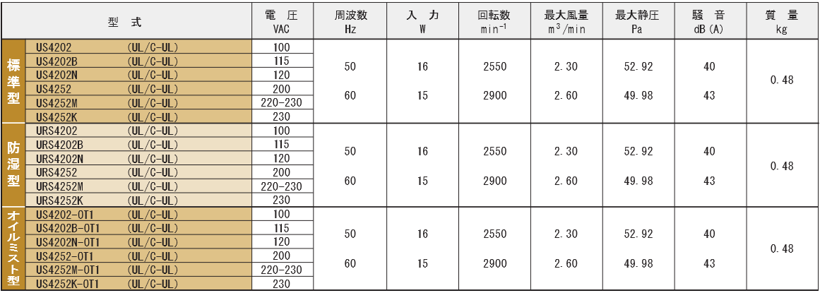 S4202シリーズ規格表