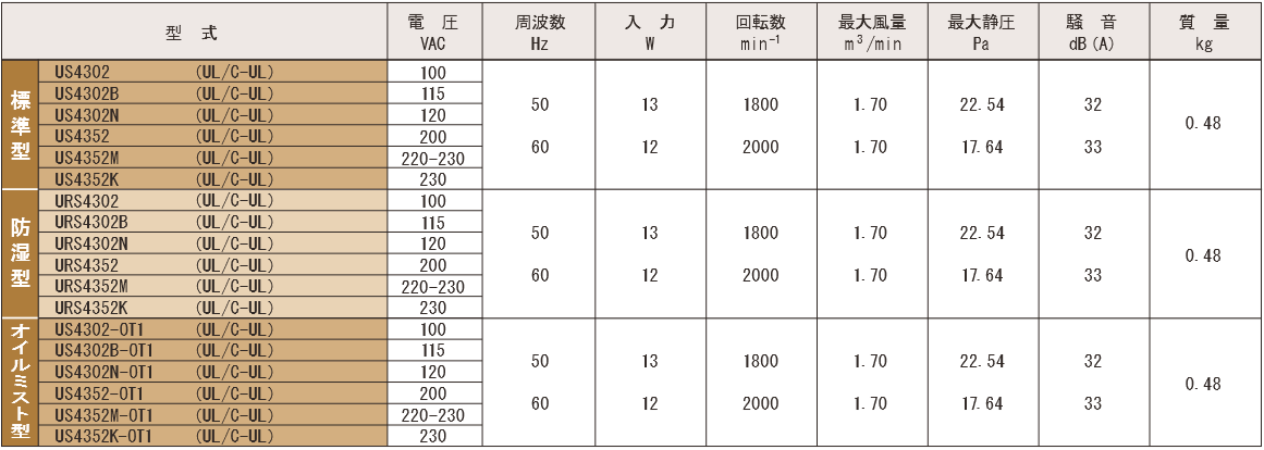 S4302シリーズ規格表