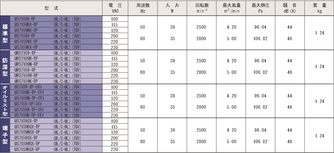 S7109X-TPシリーズ規格表