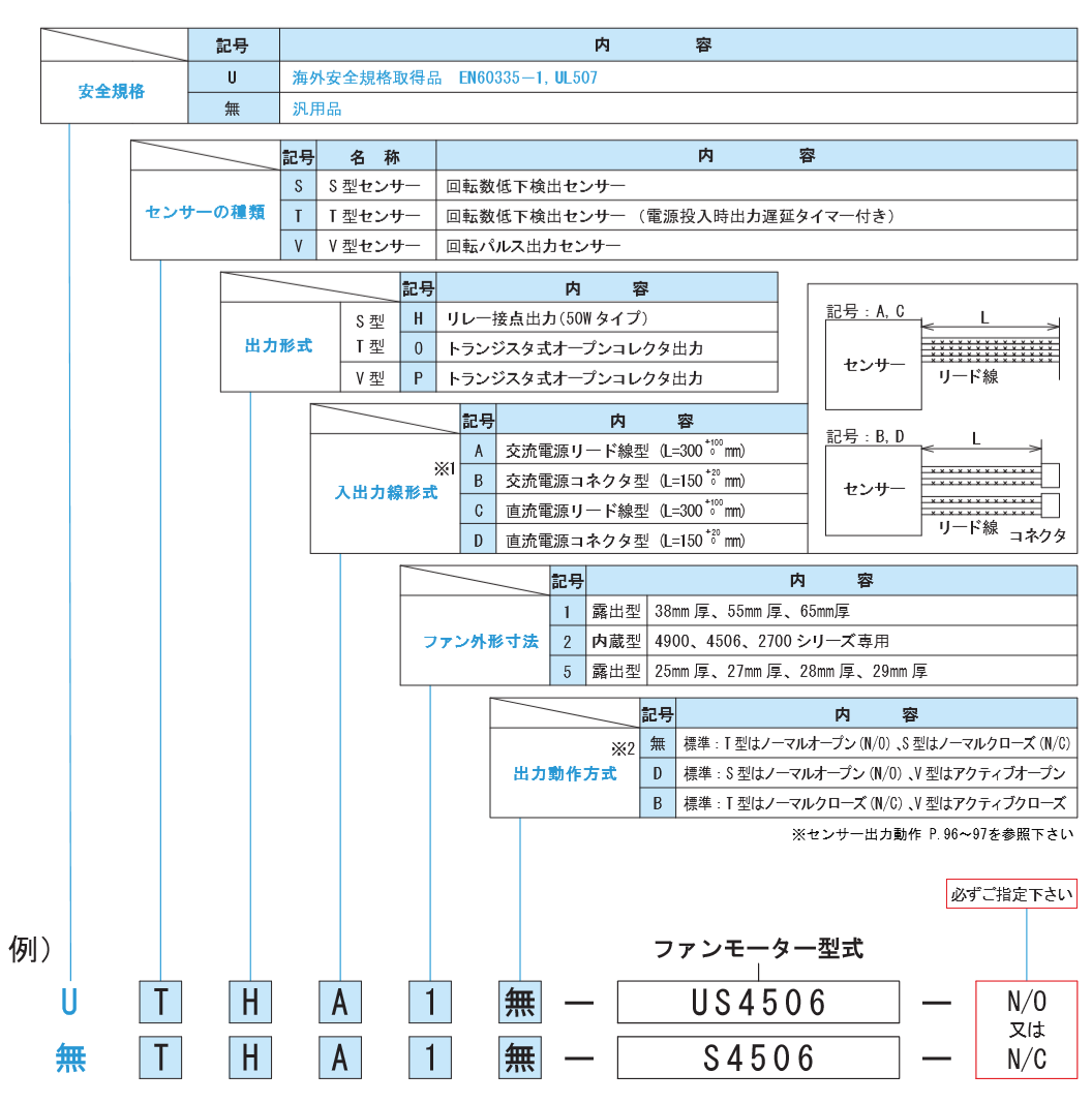 旧ファンセンサー型式説明（生産終了）