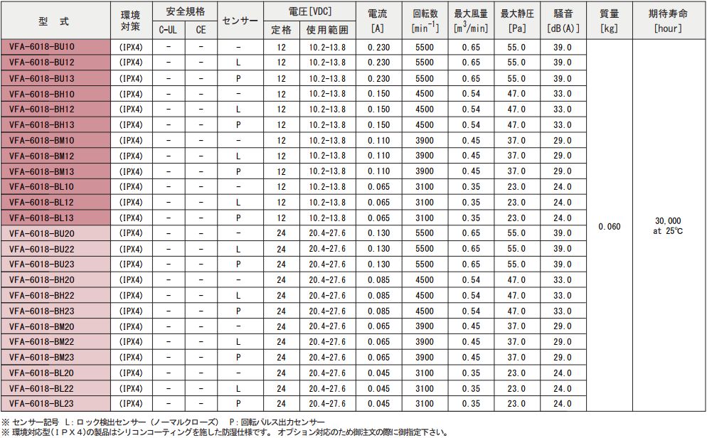 VFA-6018シリーズ規格表