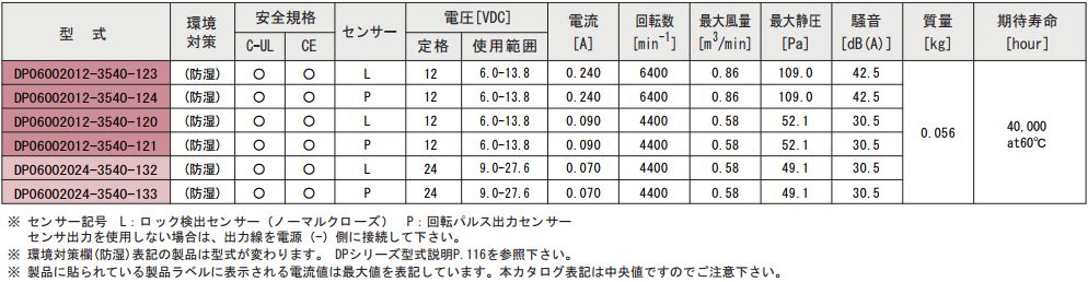 DP060020シリーズ規格表