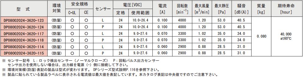 DP080020シリーズ規格表